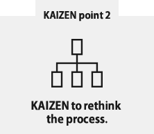 KAIZEN to rethink the process.